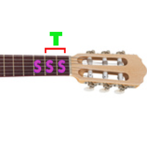 trastes guitarra localizar intervalos musicales guitarra tono semitono mastil guitarra